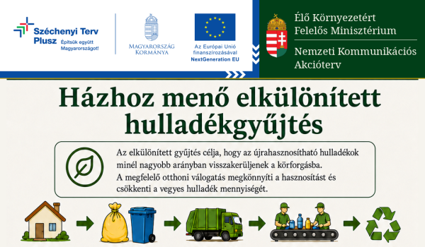 Nemzeti Kommunikációs Akcióterv